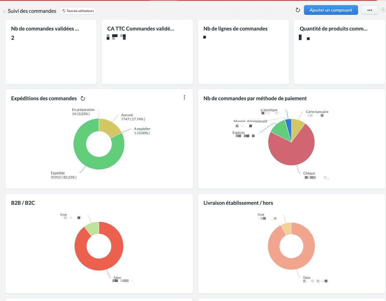 Zoho CRM Suivi des commandes 